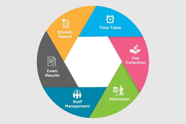 Enterprise Resource Planning system